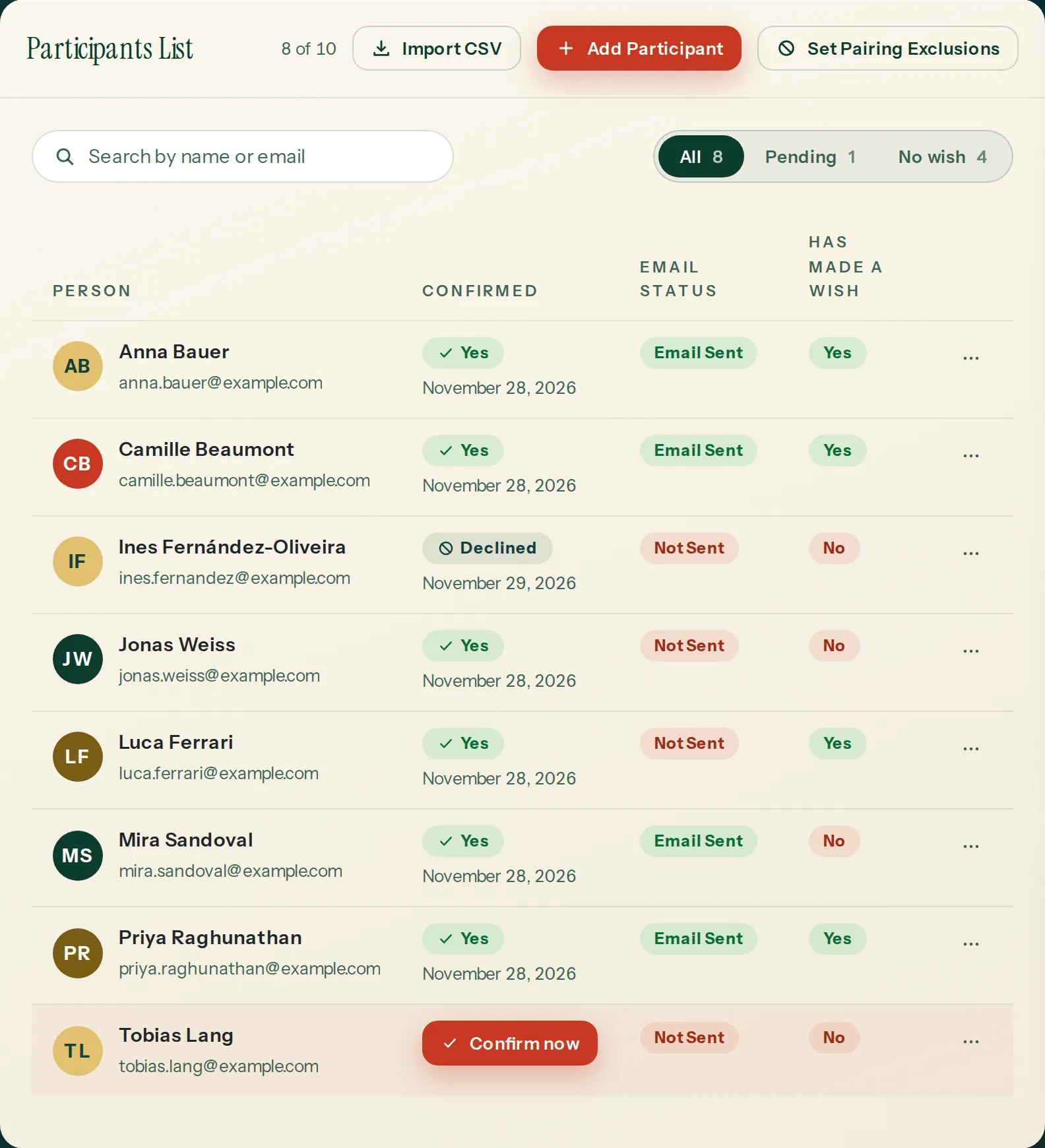 The participants list for an exchange of nine people, showing for each one whether they have confirmed, whether their email has gone out, and whether they have written a wish. One person is marked as having declined.